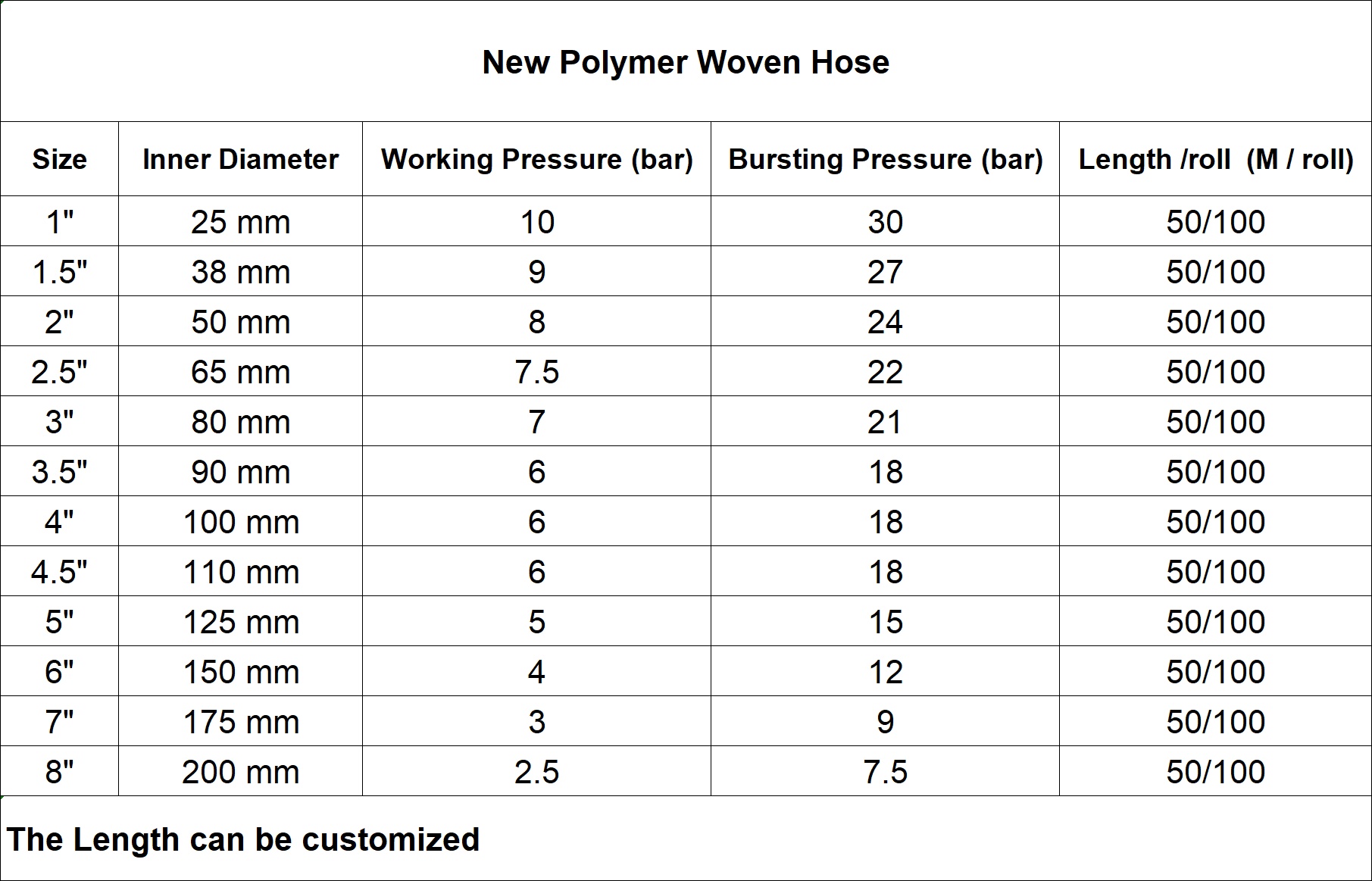 New Polymer Woven Hose Speicification